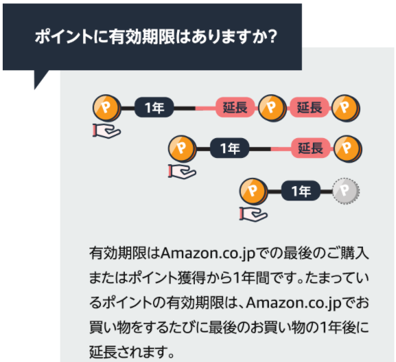 Amazonにおすすめなクレジットカードを紹介 ポイントが貯まりやすいのは Investnavi インヴェストナビ