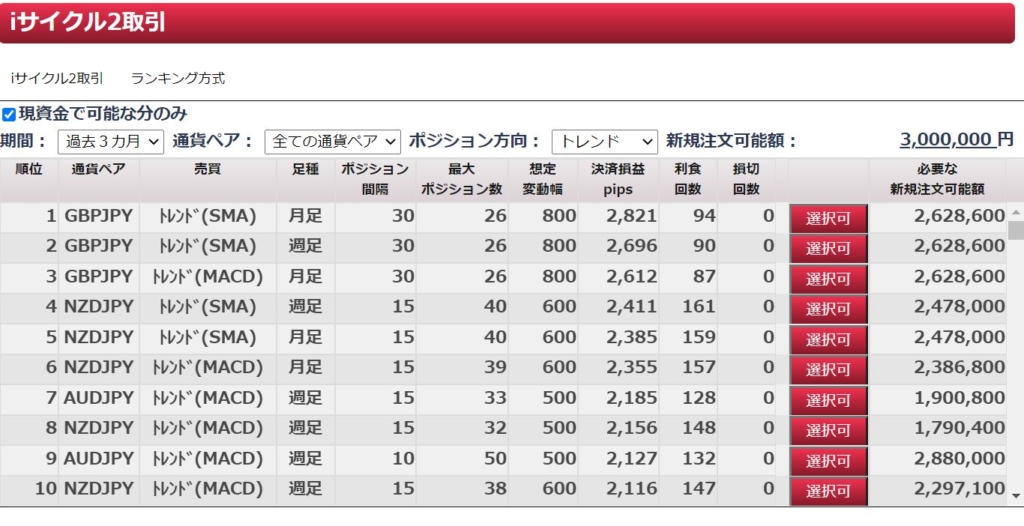 ランキング方式
