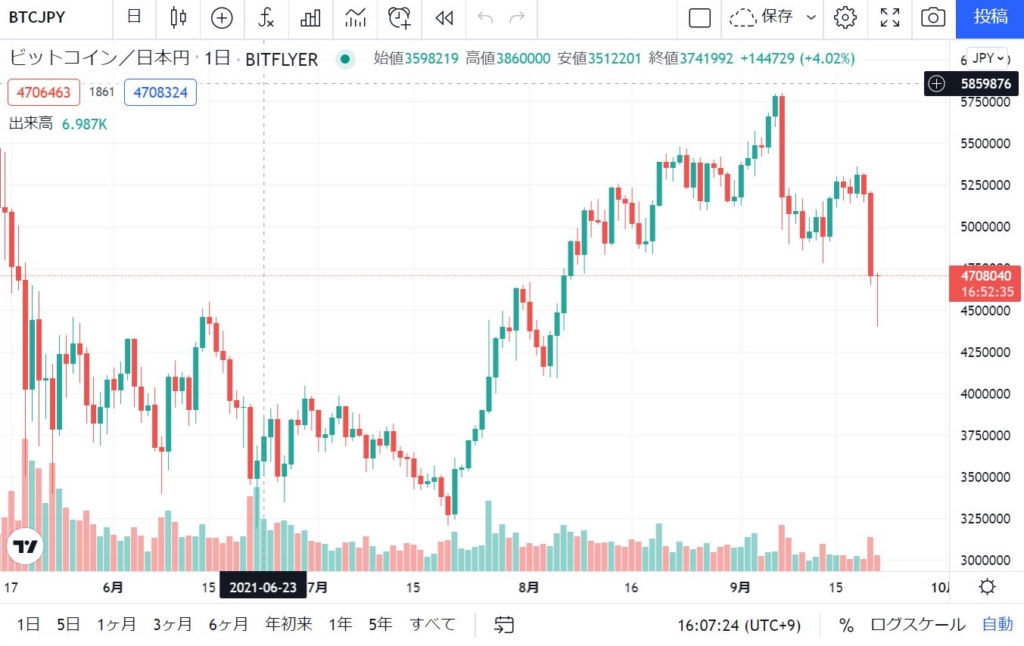 BTCチャート9/21