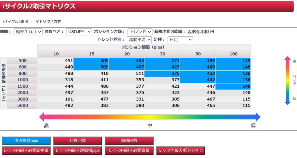 マトリクス方式の取引画面