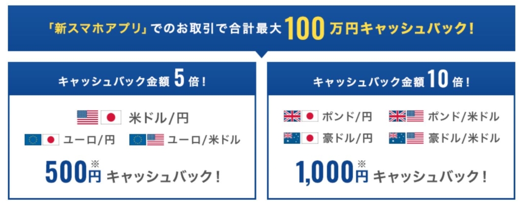 外為どっとコムのキャッシュバック金額