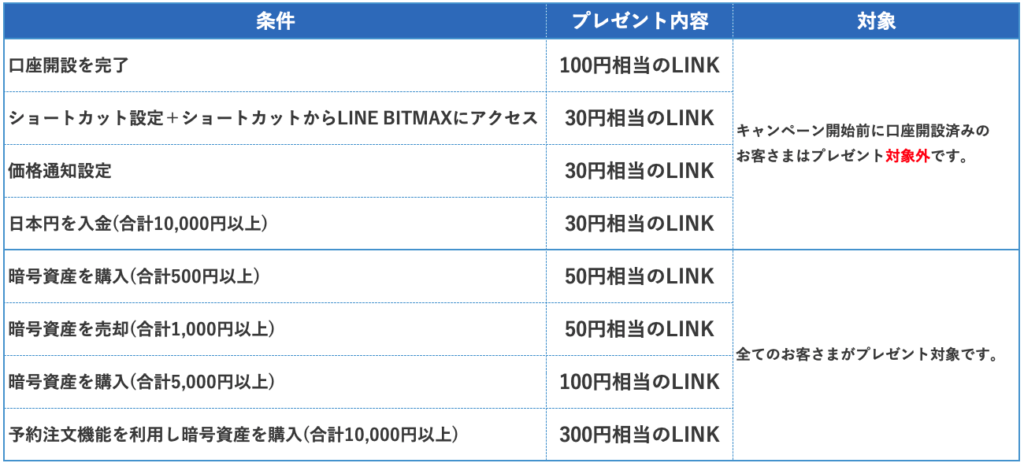 ウェルカムミッション