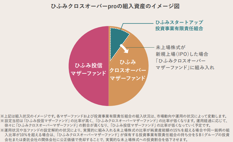 クロスオーバーpro_組入資産イメージ図